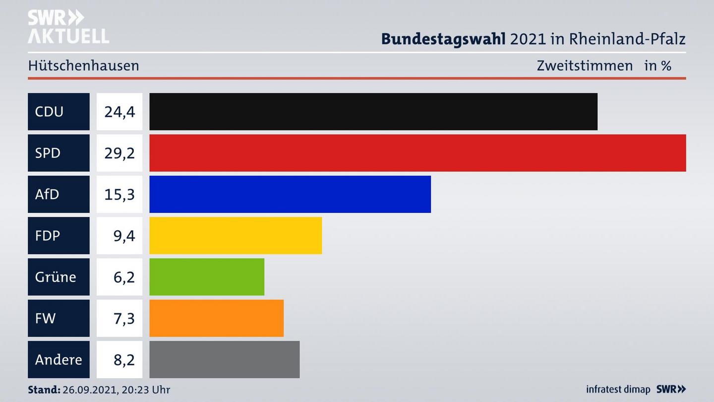ES3ElectionBTW21Specific