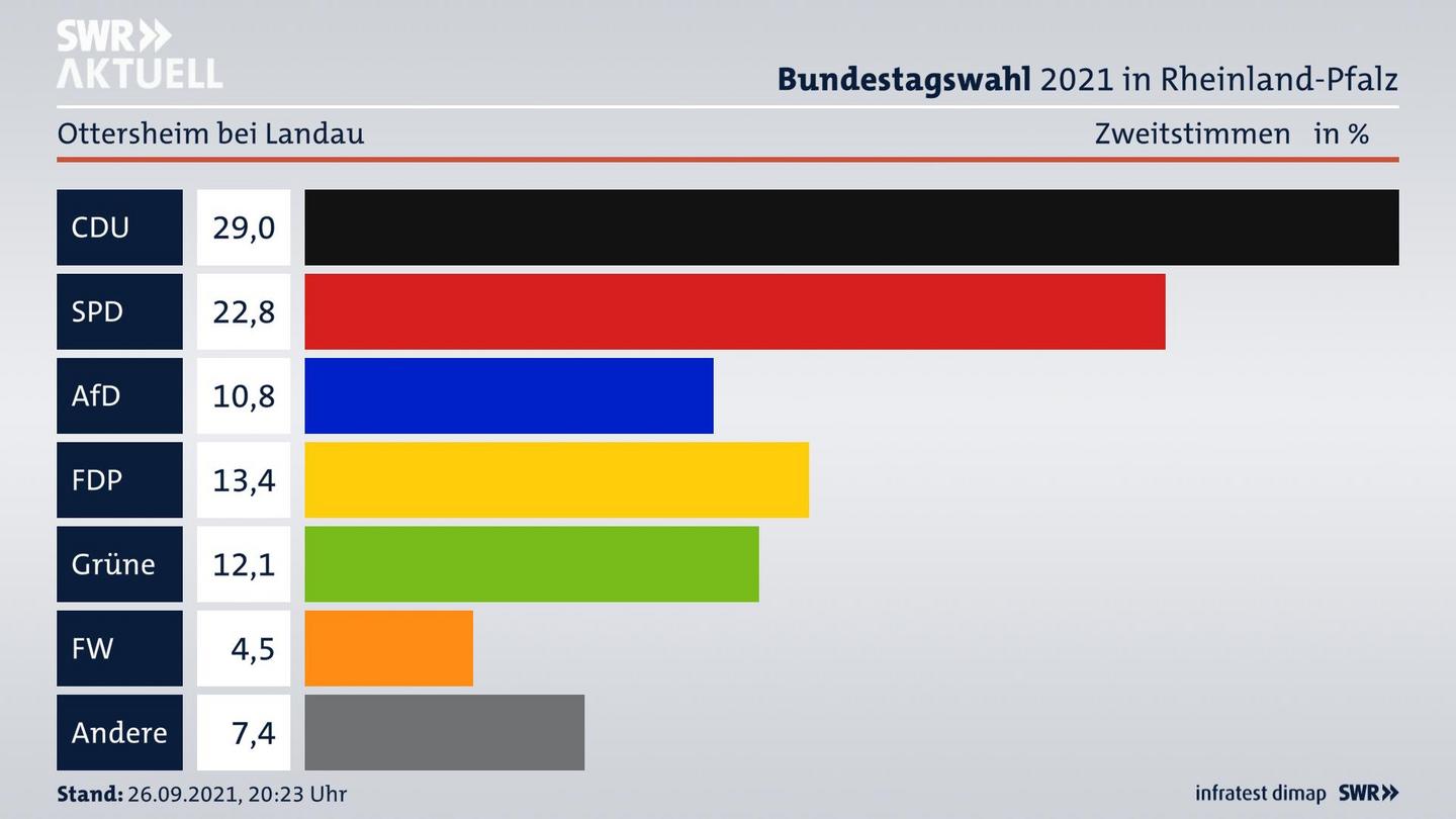 ES3ElectionBTW21Specific
