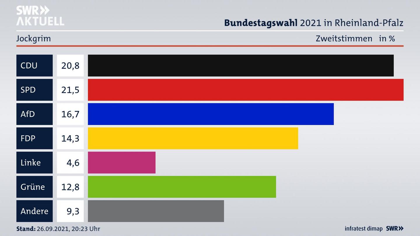 ES3ElectionBTW21Specific