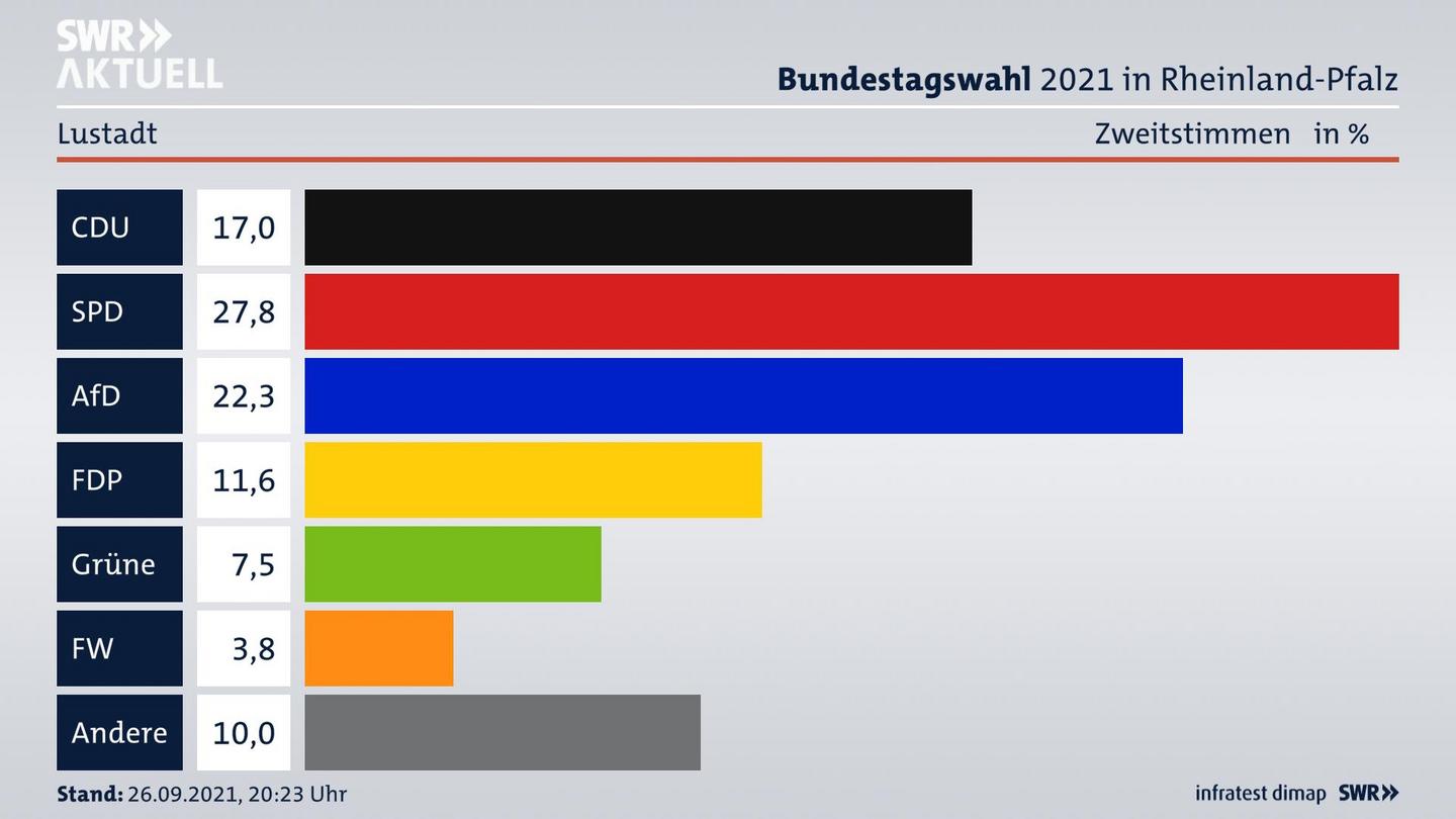 ES3ElectionBTW21Specific