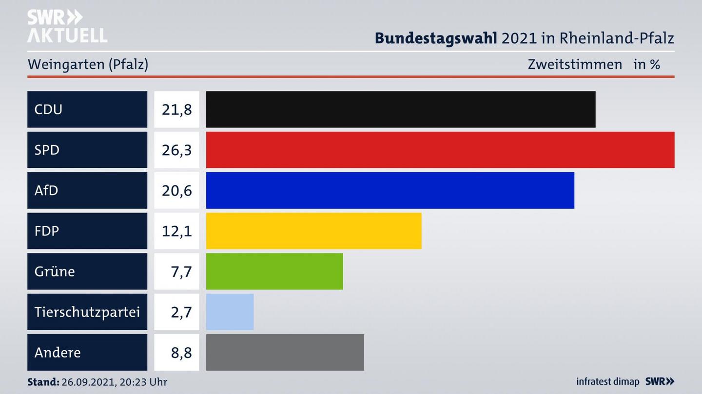 ES3ElectionBTW21Specific