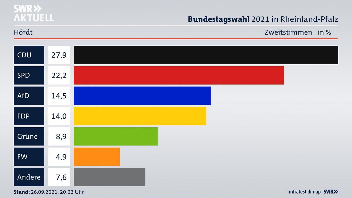 ES3ElectionBTW21Specific