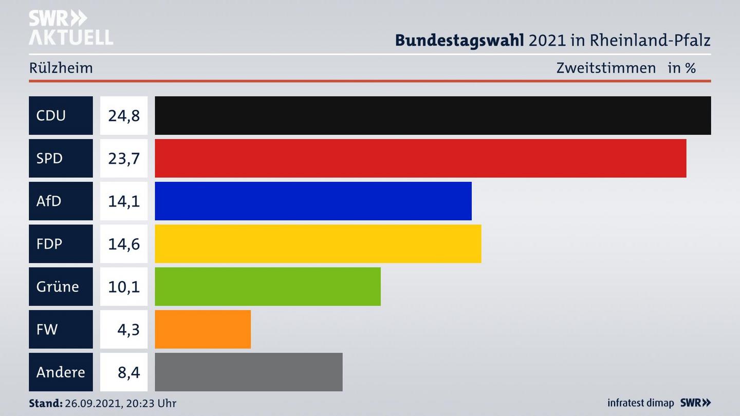 ES3ElectionBTW21Specific