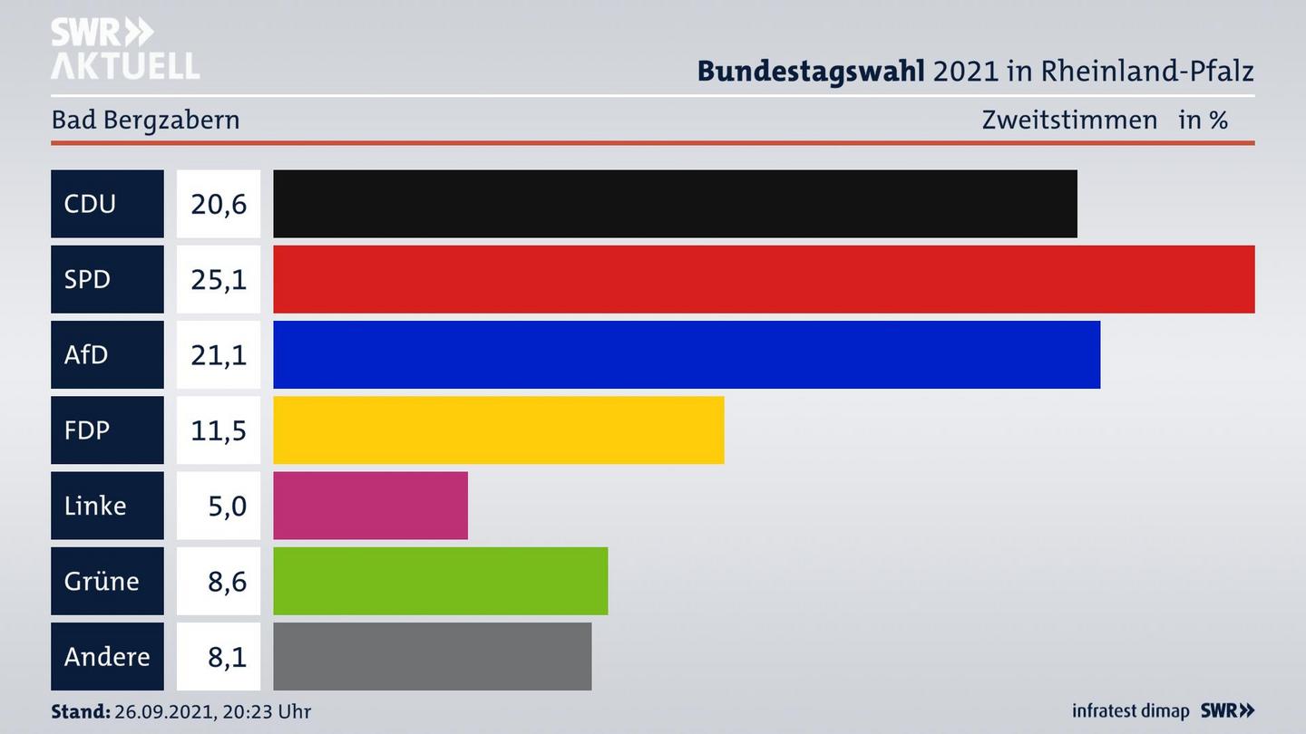 ES3ElectionBTW21Specific