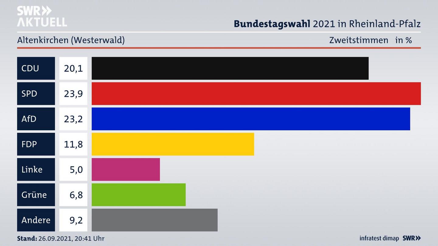 ES3ElectionBTW21Specific