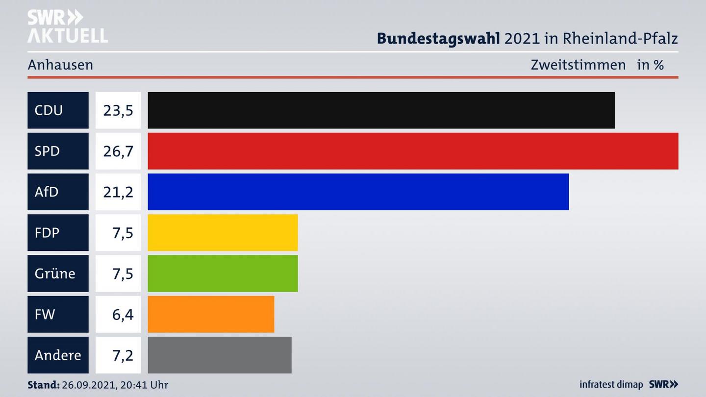 ES3ElectionBTW21Specific