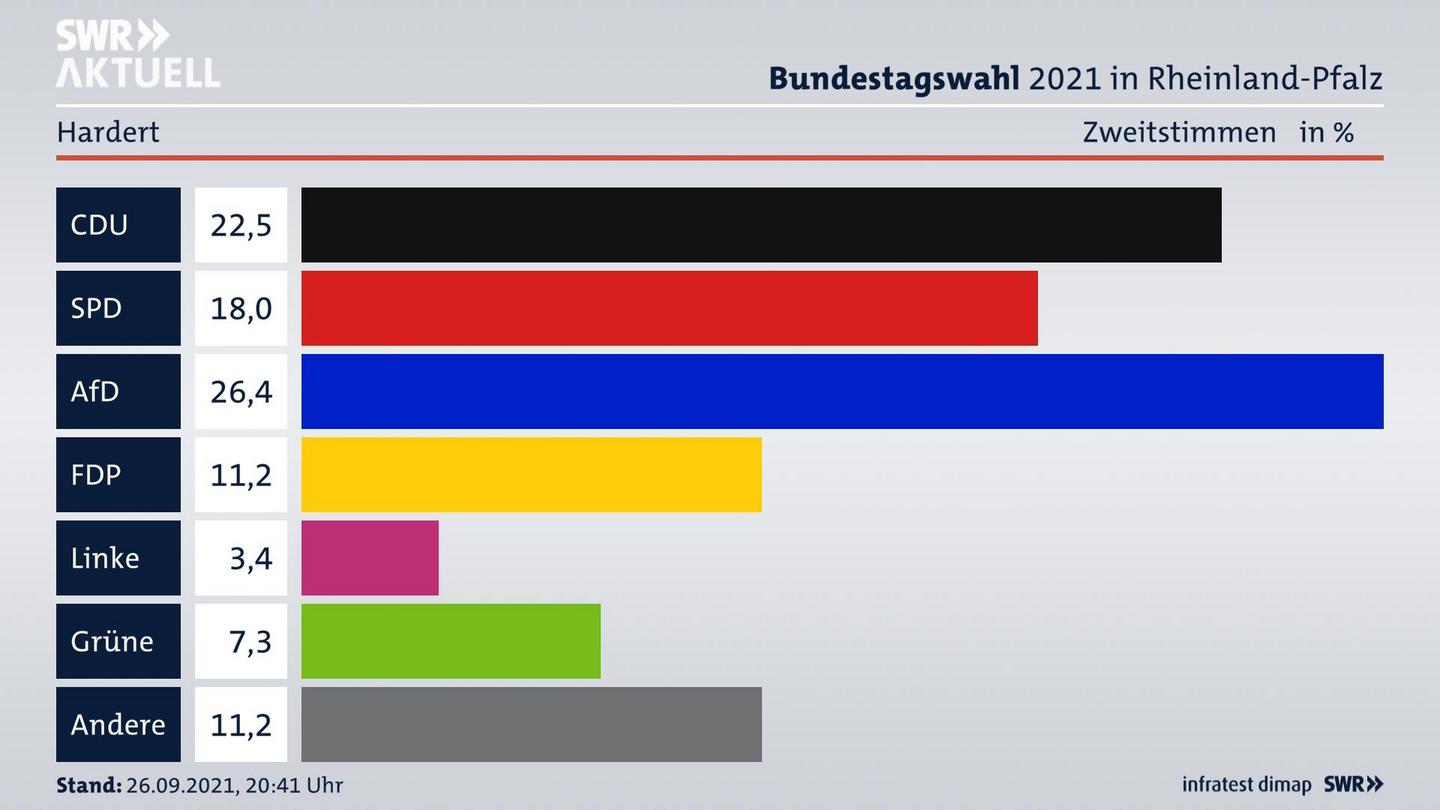 ES3ElectionBTW21Specific