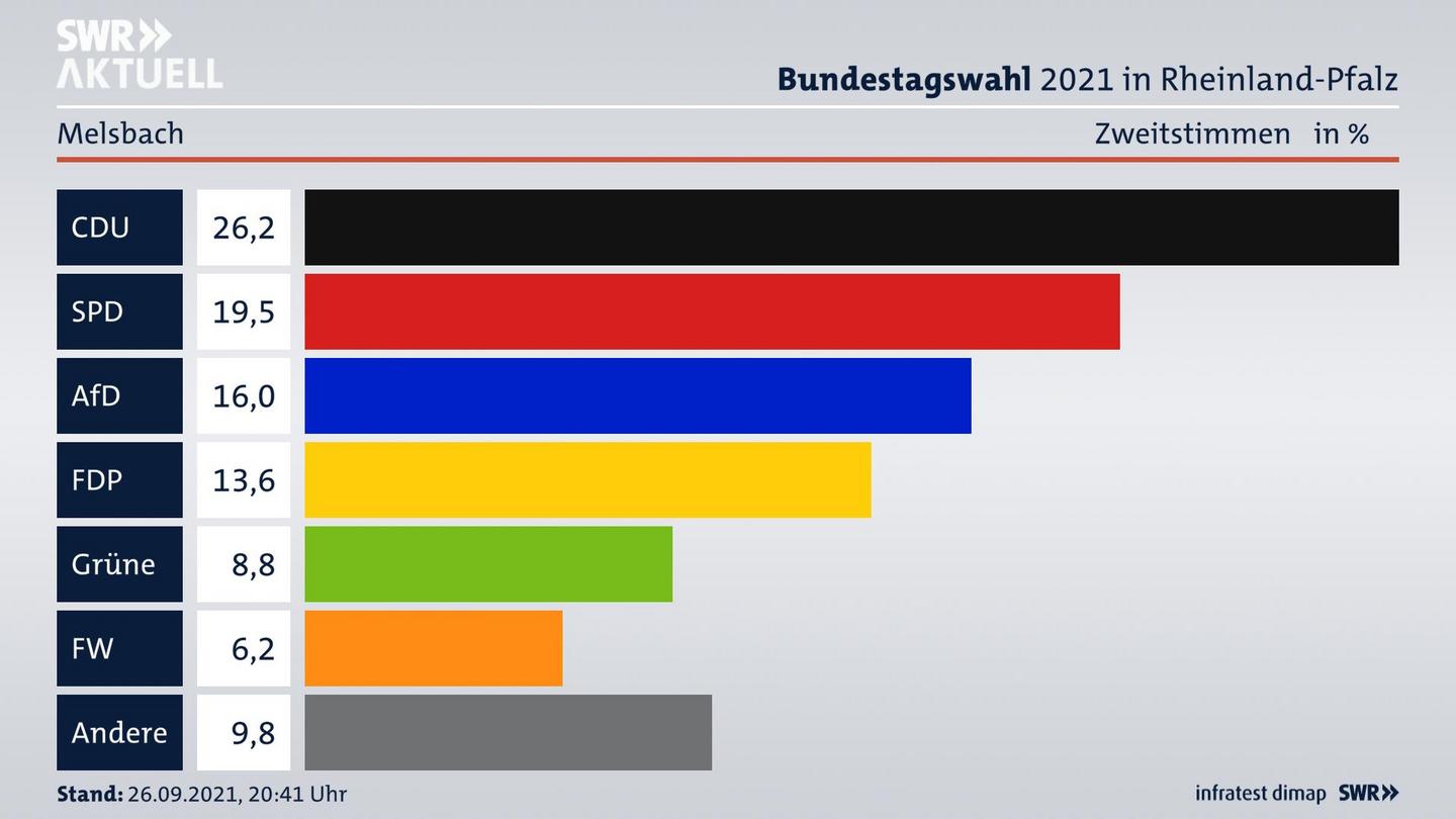 ES3ElectionBTW21Specific