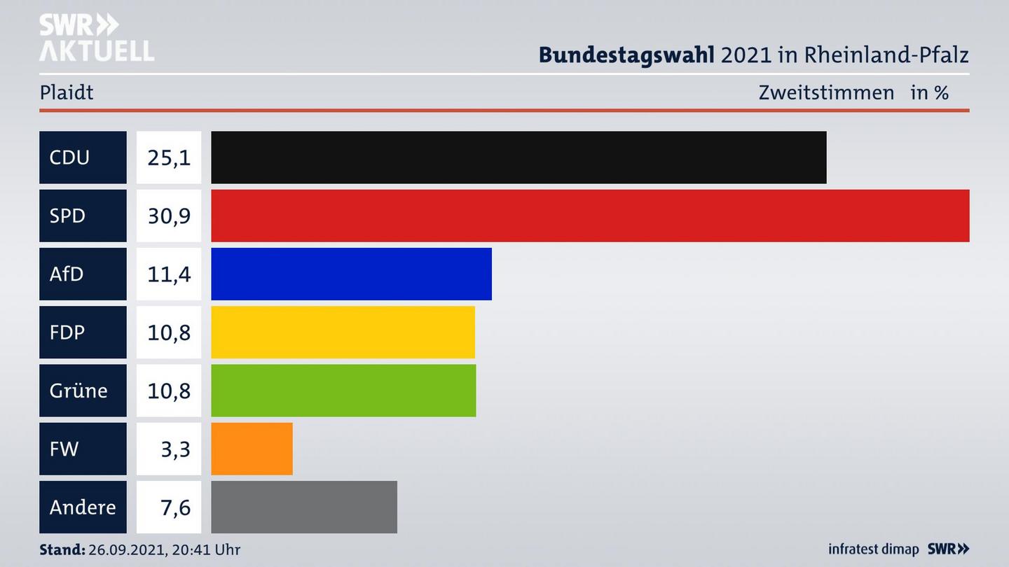 ES3ElectionBTW21Specific