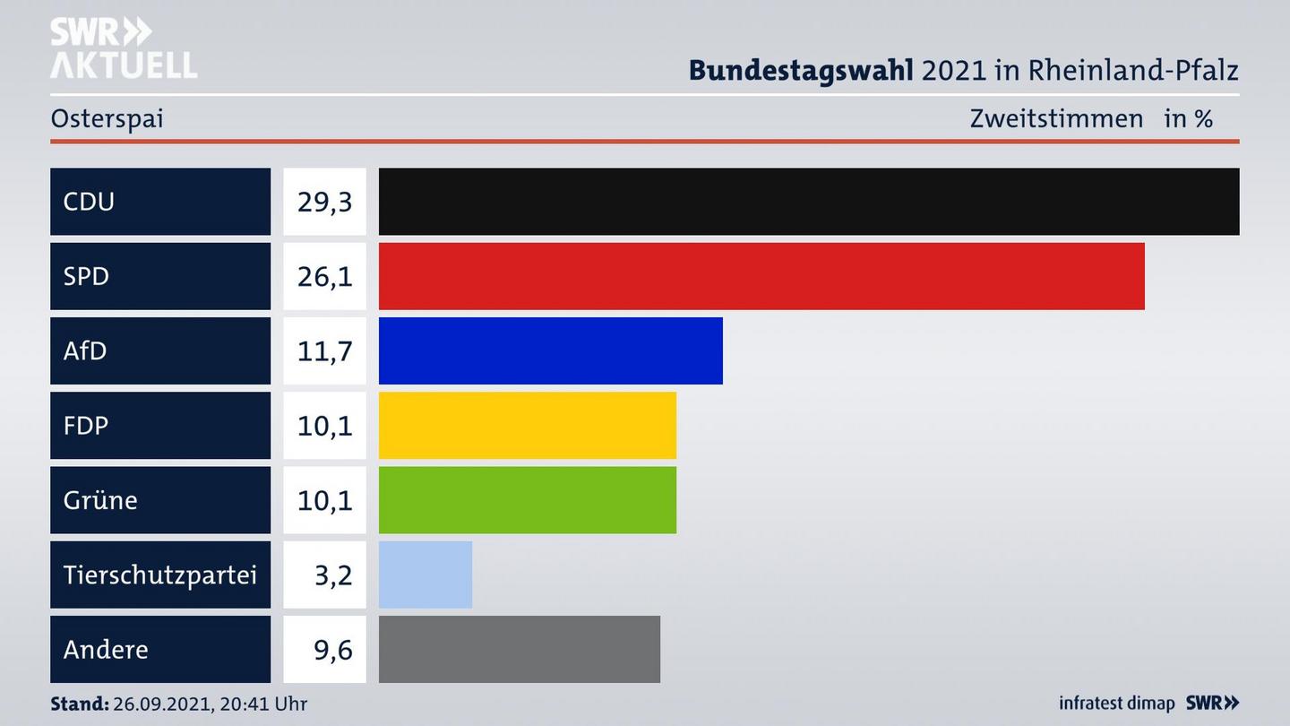 ES3ElectionBTW21Specific