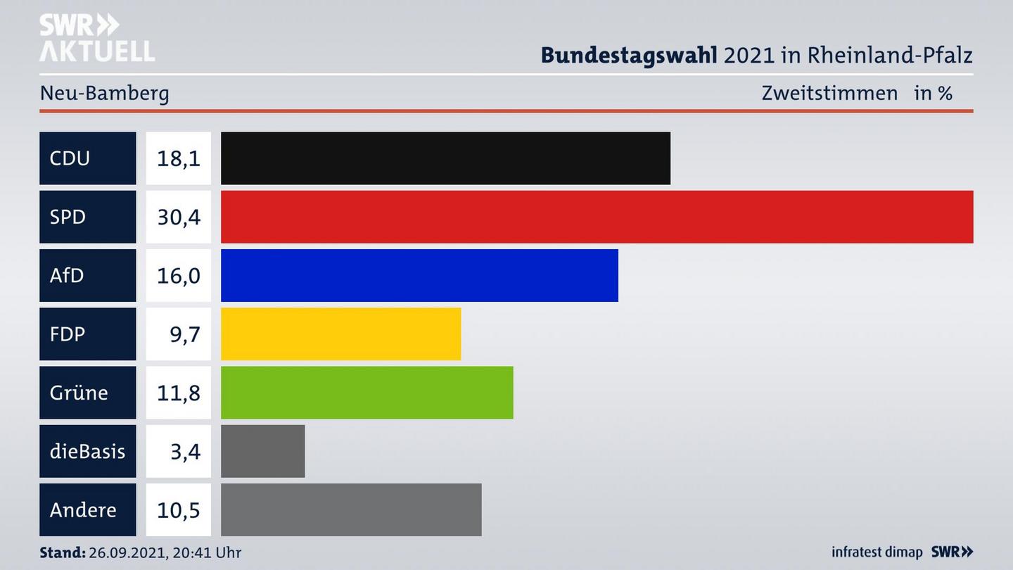 ES3ElectionBTW21Specific