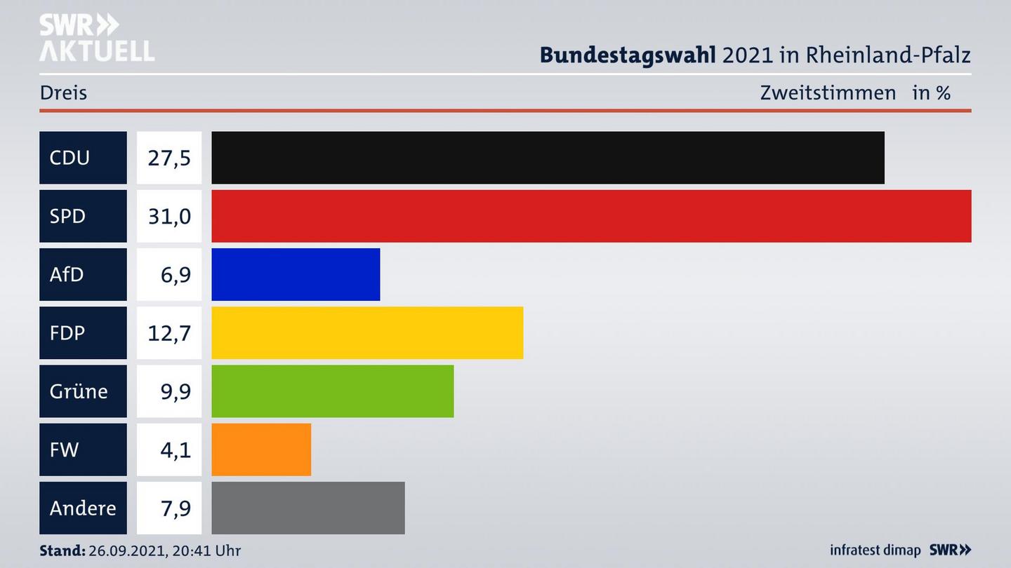 ES3ElectionBTW21Specific