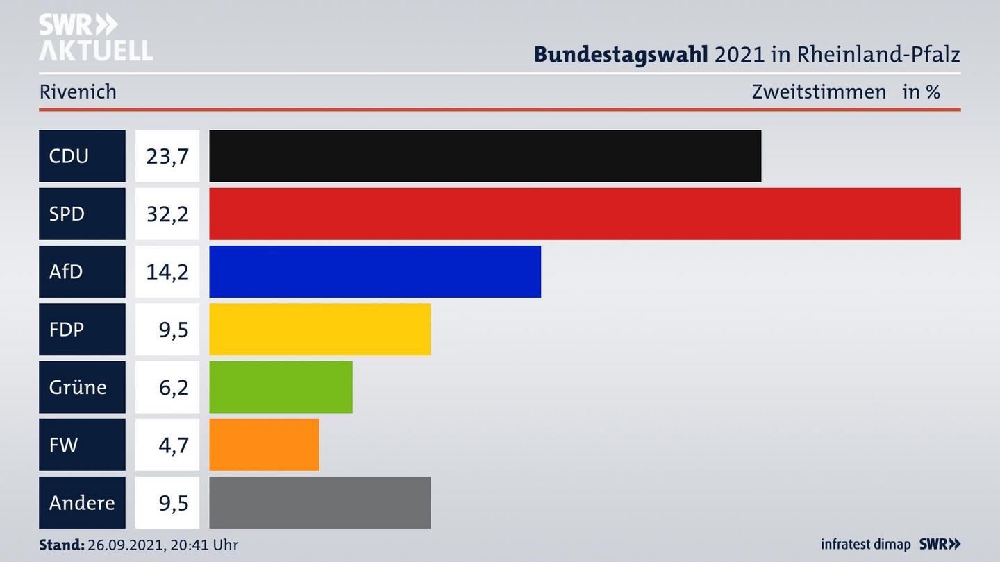 ES3ElectionBTW21Specific