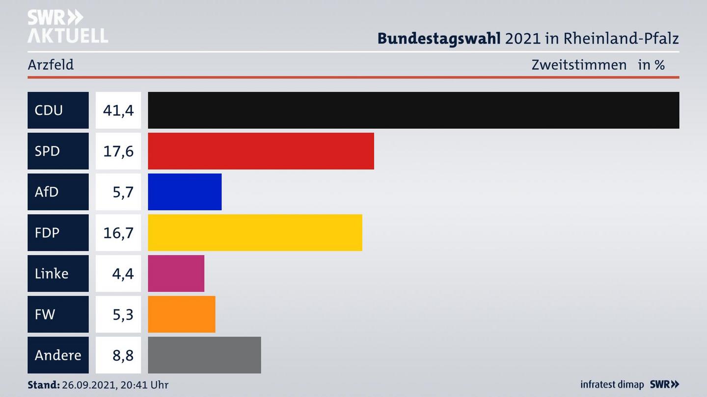 ES3ElectionBTW21Specific
