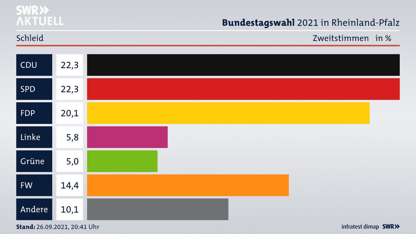ES3ElectionBTW21Specific