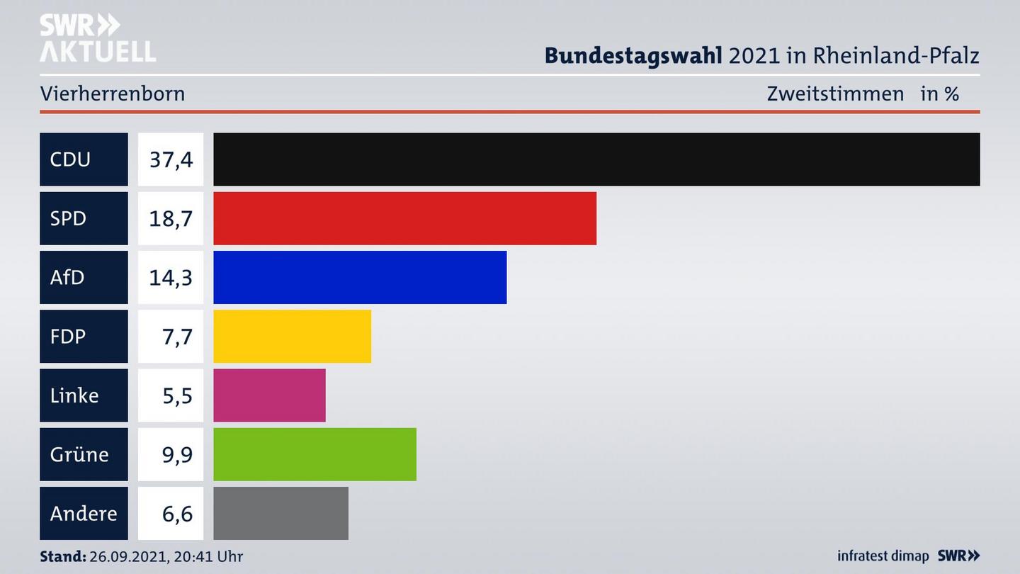 ES3ElectionBTW21Specific
