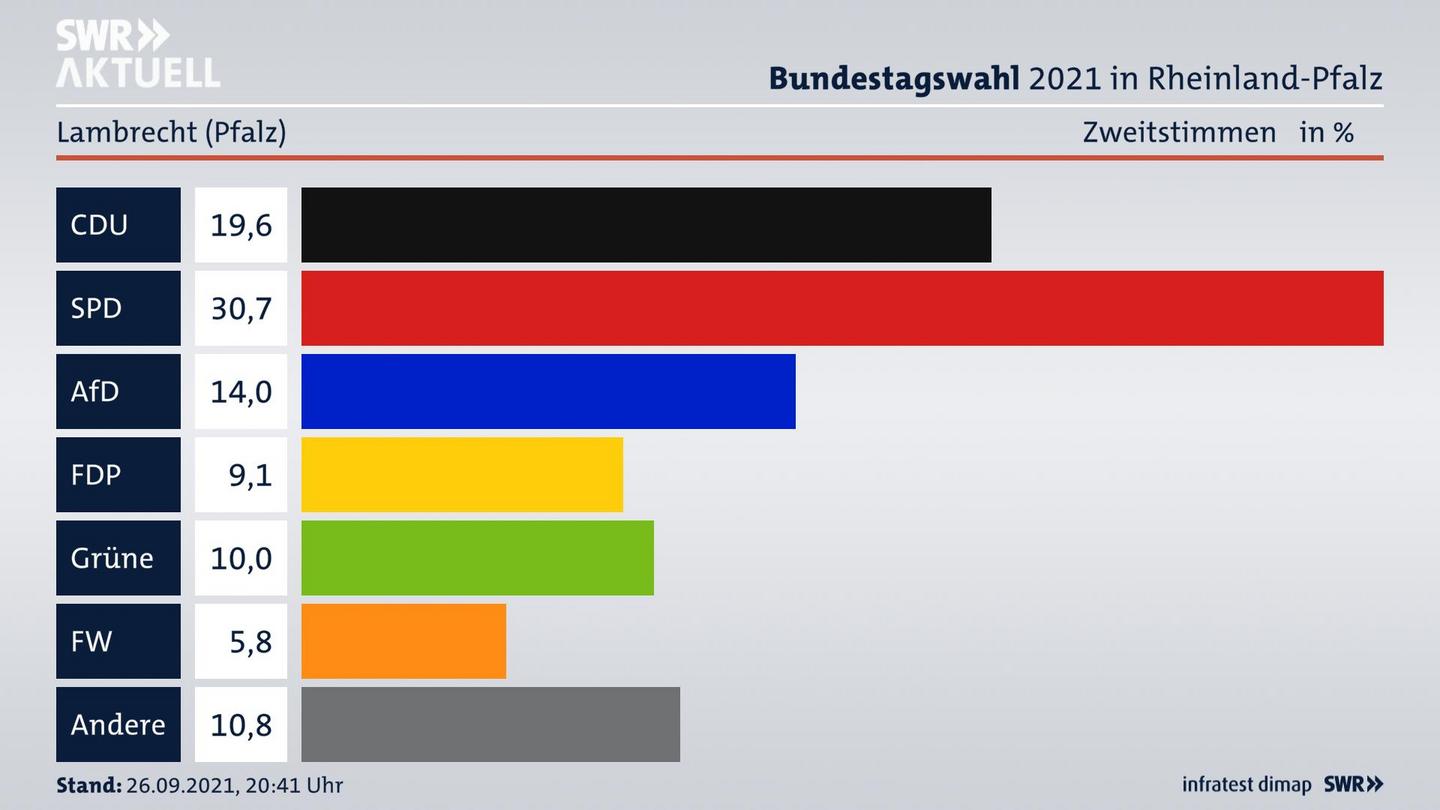 ES3ElectionBTW21Specific
