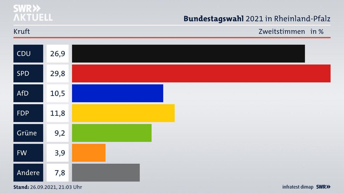 ES3ElectionBTW21Specific