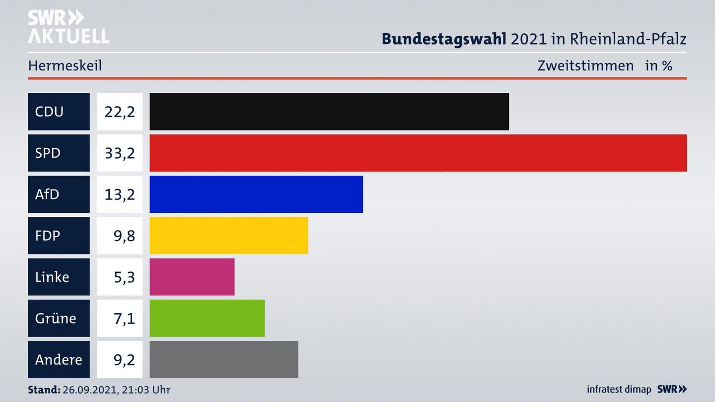 ES3ElectionBTW21Specific