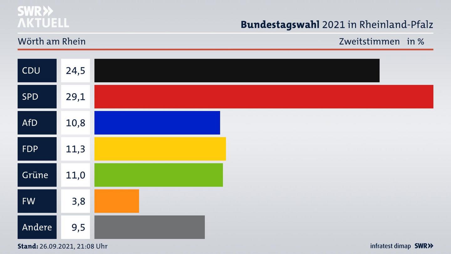 ES3ElectionBTW21Specific