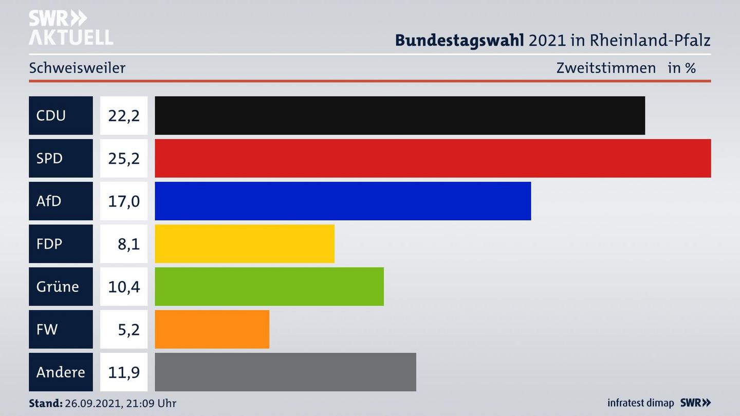 ES3ElectionBTW21Specific
