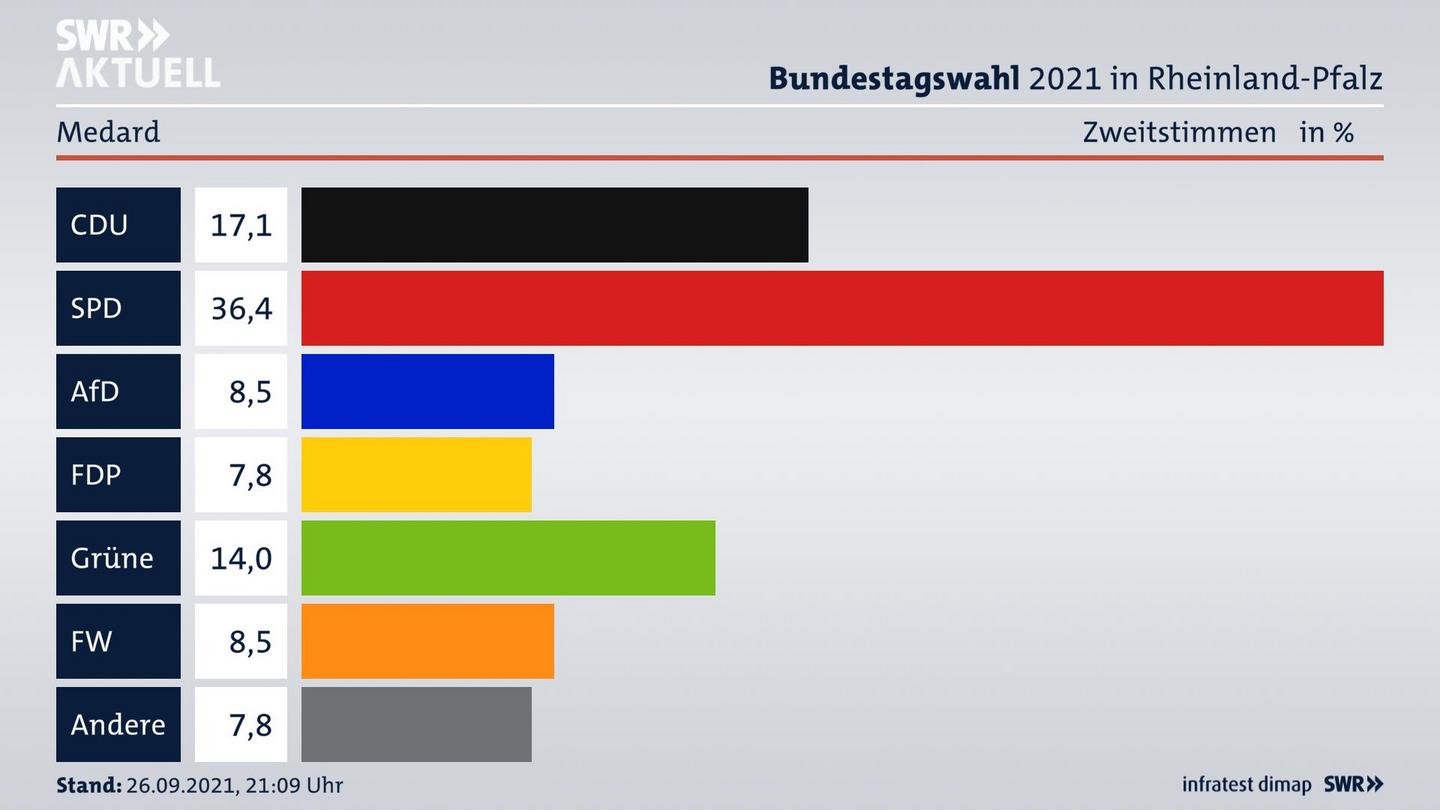 ES3ElectionBTW21Specific