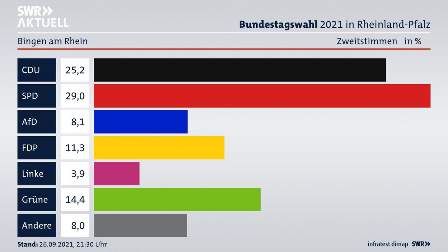ES3ElectionBTW21Specific