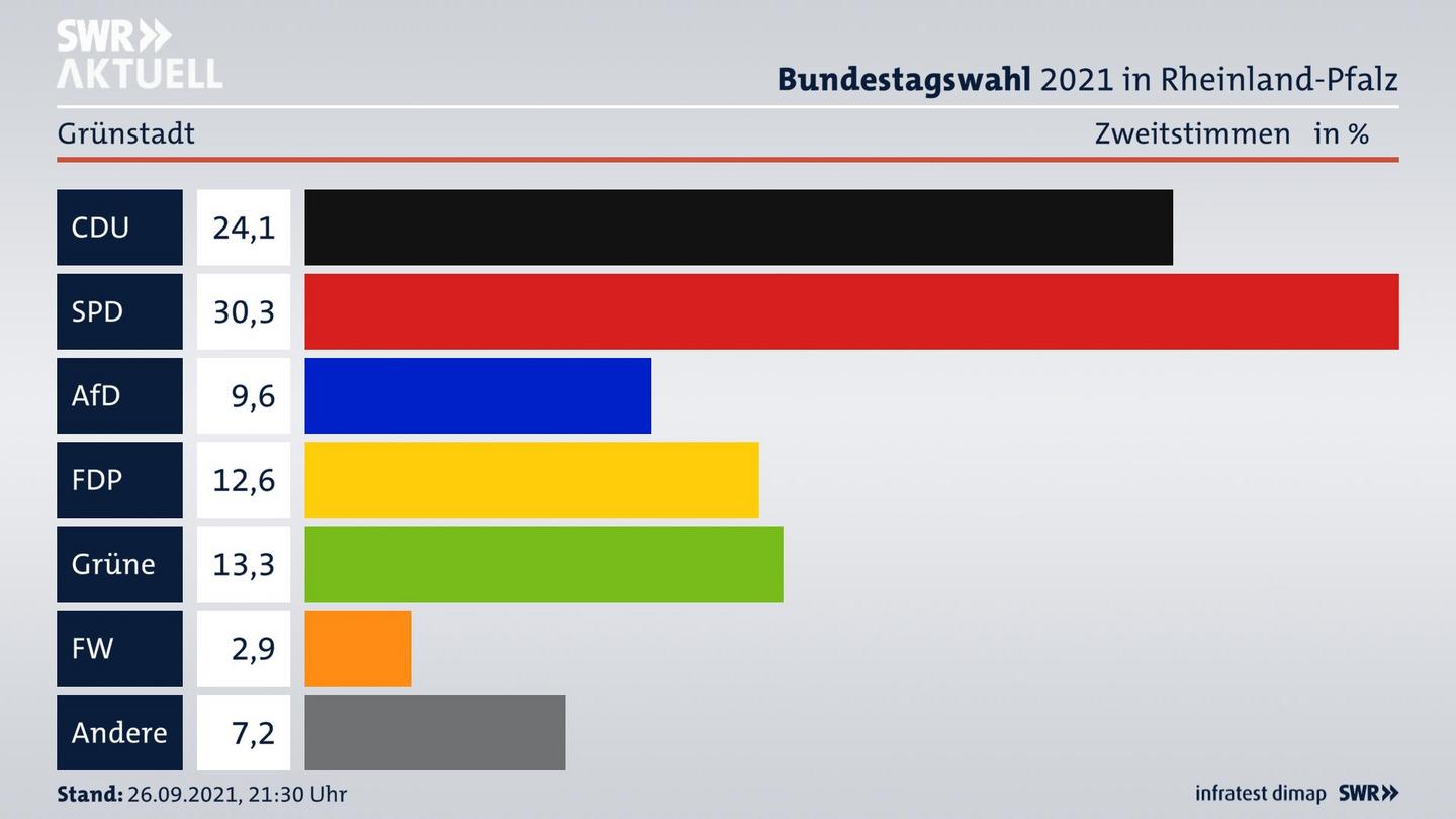 ES3ElectionBTW21Specific