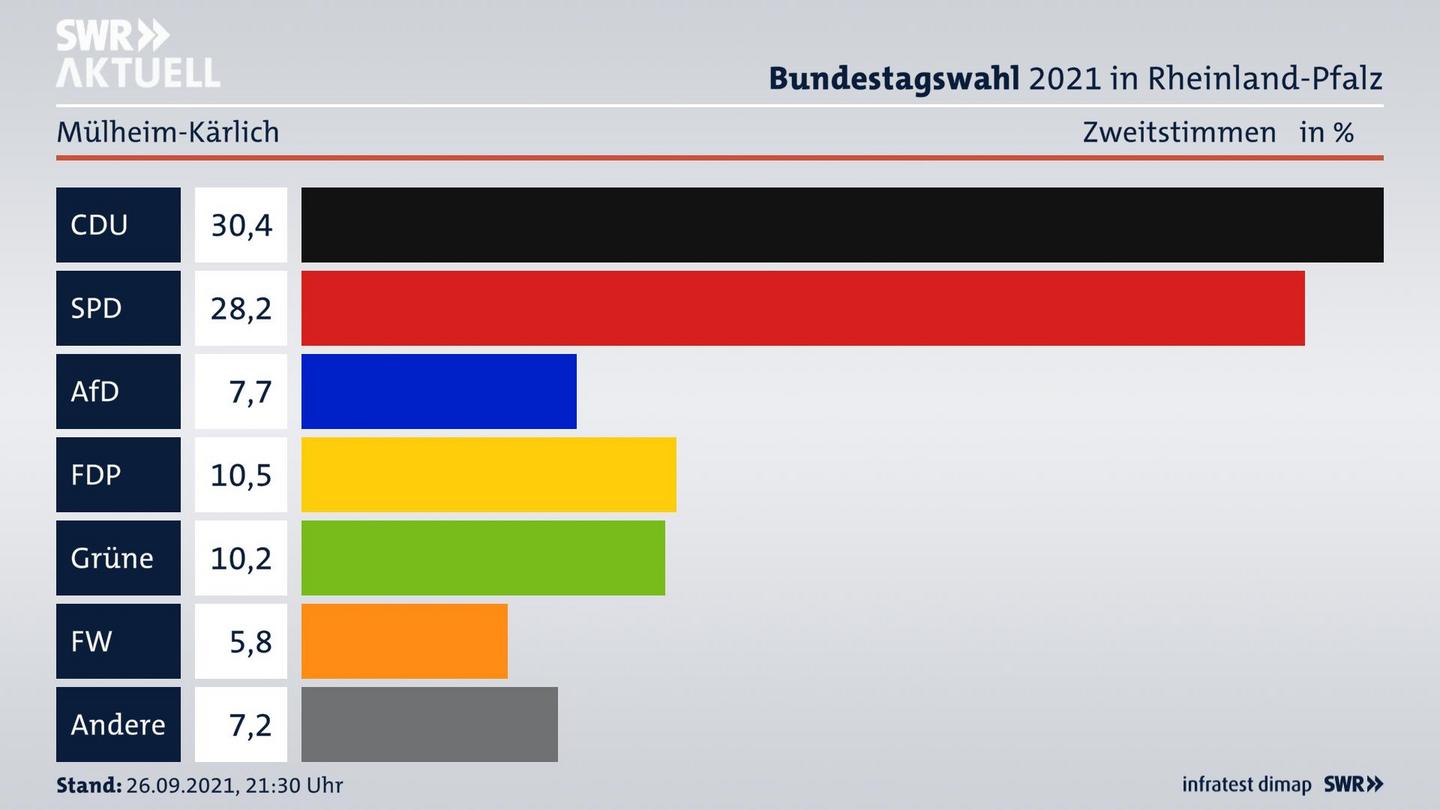 ES3ElectionBTW21Specific