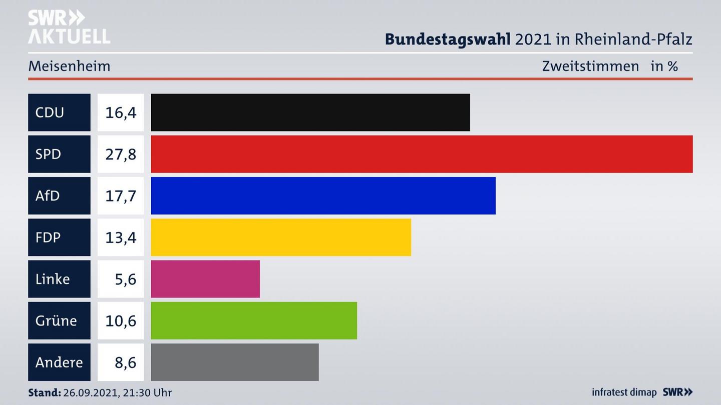 ES3ElectionBTW21Specific