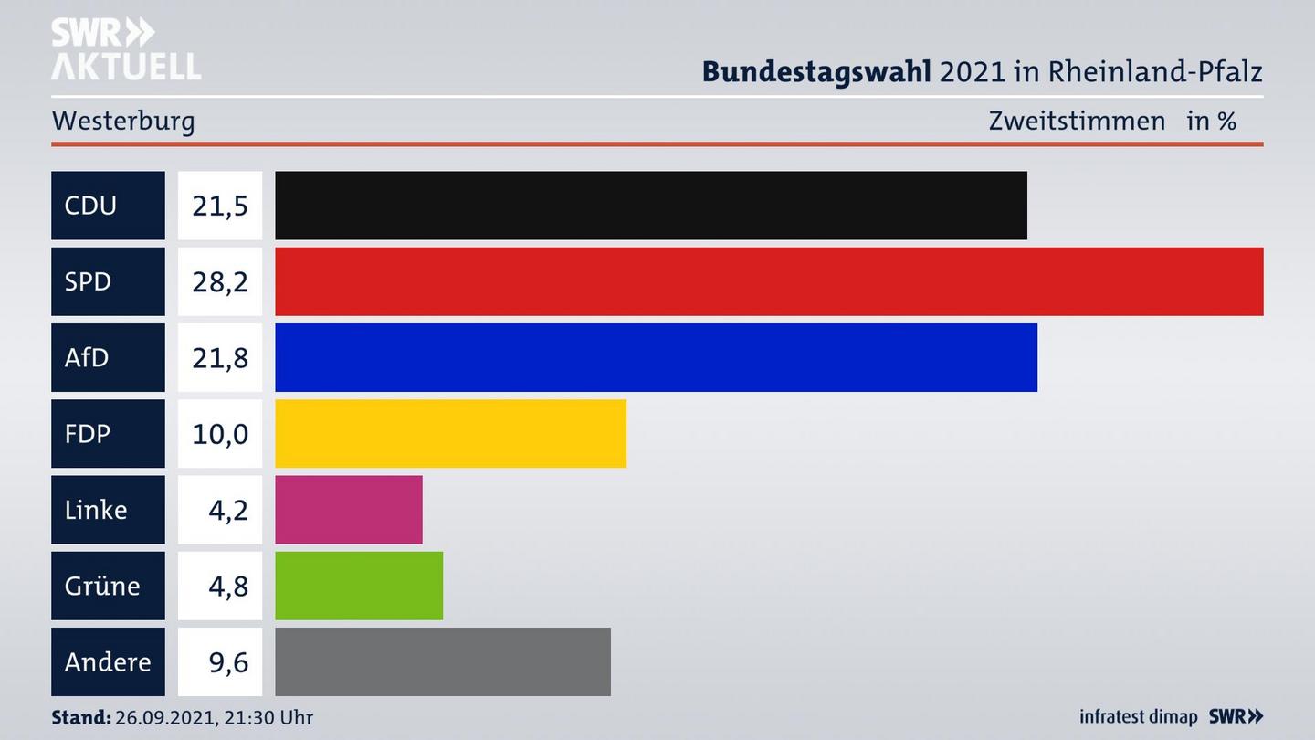 ES3ElectionBTW21Specific
