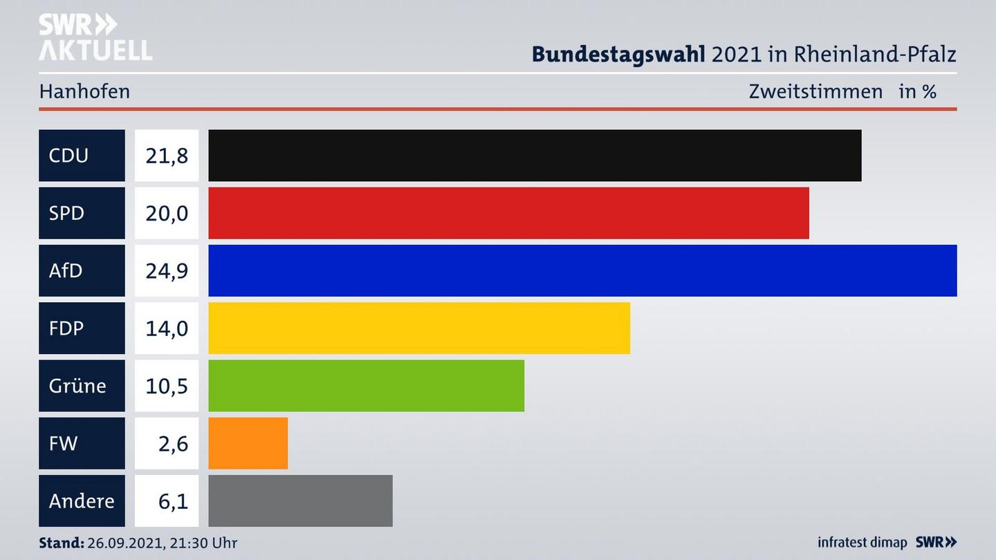 ES3ElectionBTW21Specific