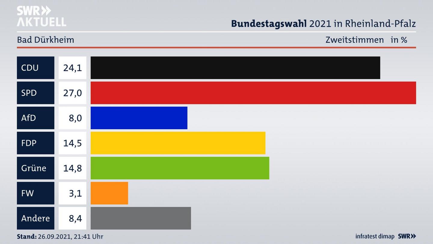 ES3ElectionBTW21Specific