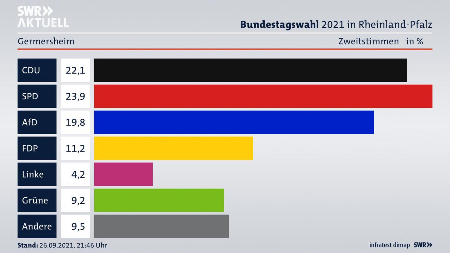 ES3ElectionBTW21Specific
