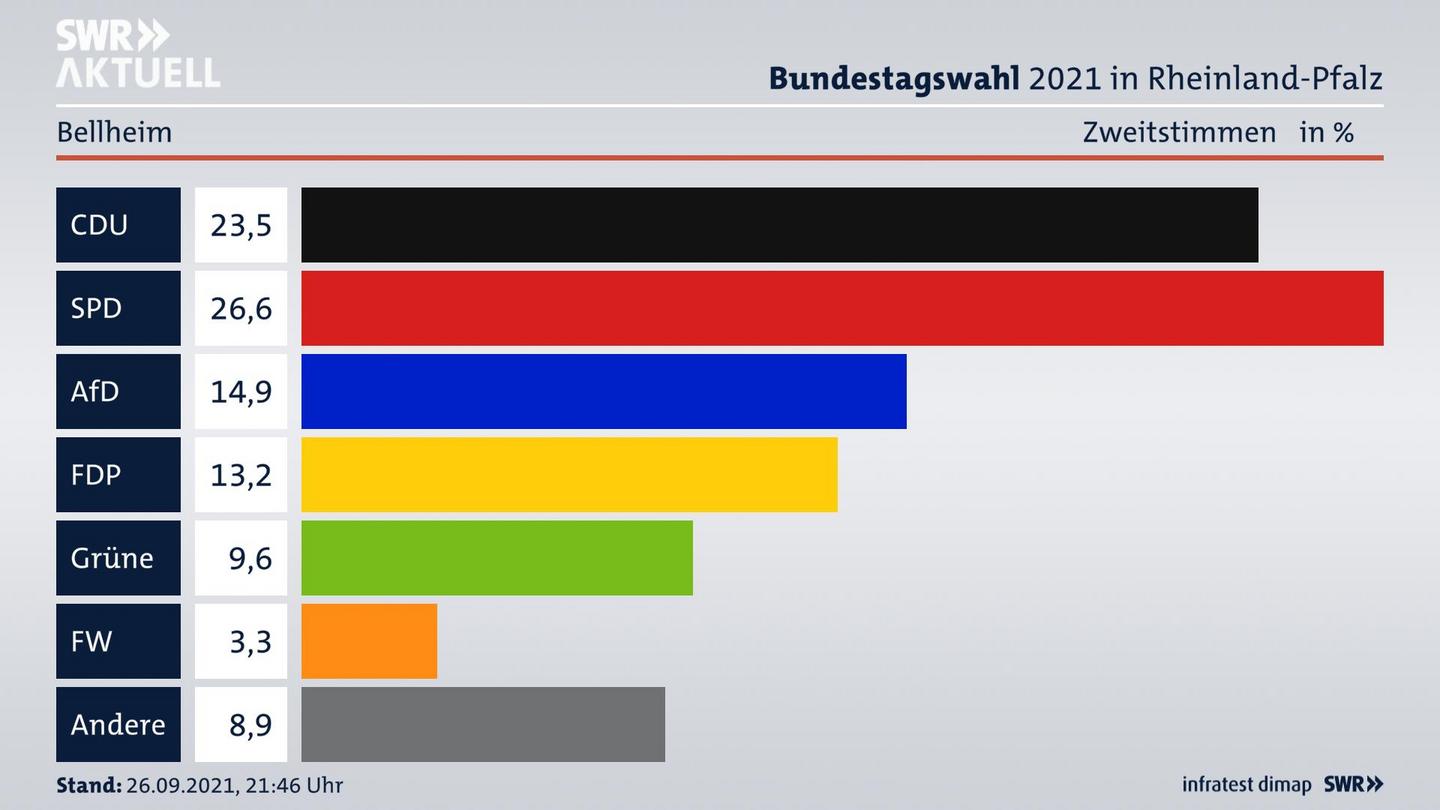 ES3ElectionBTW21Specific