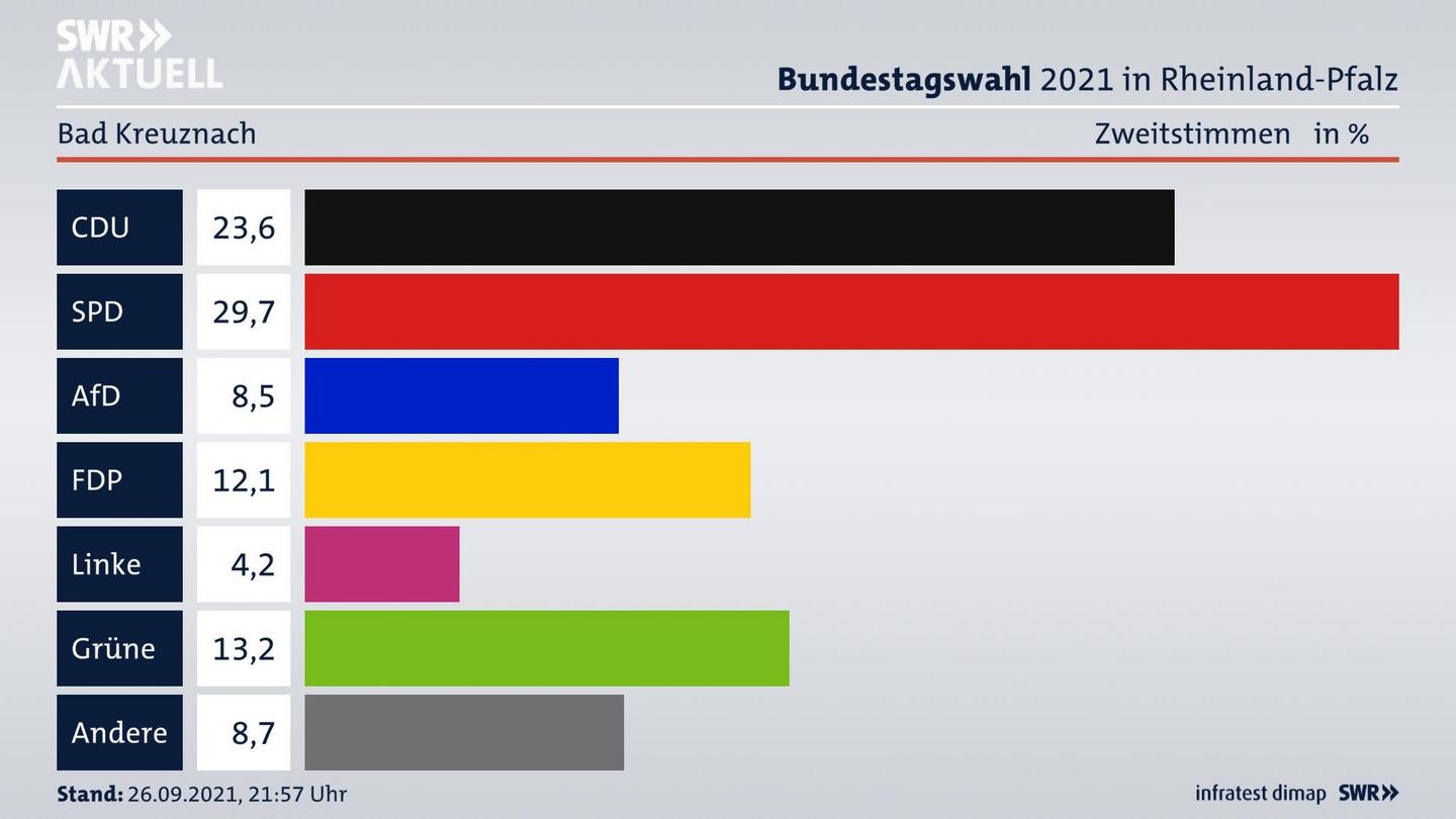 ES3ElectionBTW21Specific