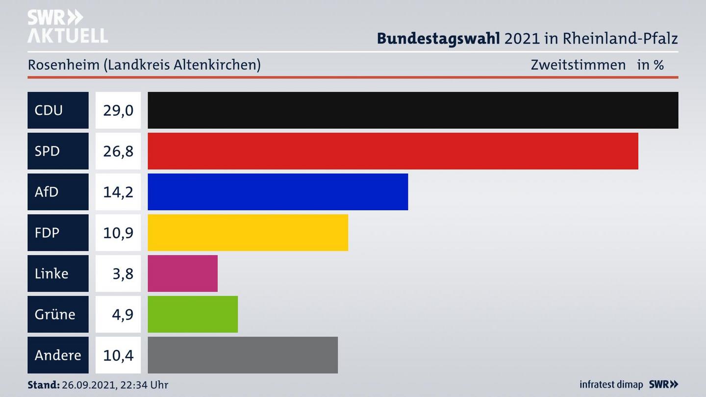 ES3ElectionBTW21Specific