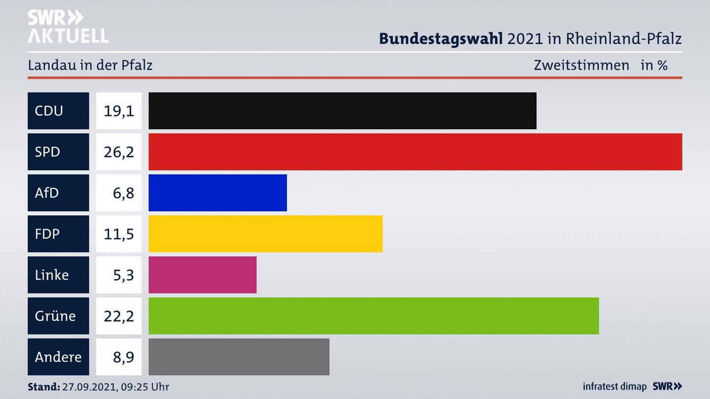ES3ElectionBTW21Specific