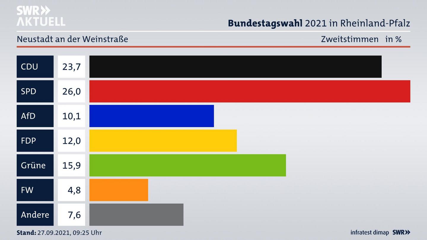 ES3ElectionBTW21Specific