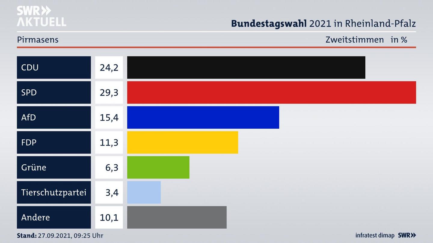 ES3ElectionBTW21Specific